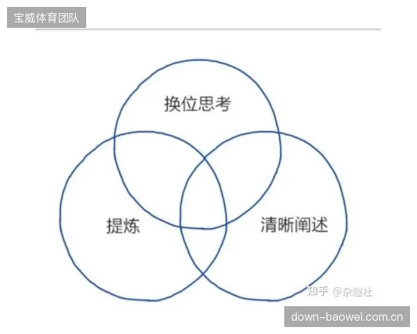 扎卡里亚的多面手属性赋予雅金变阵3-4-3的可能，他的位置前提或后撤将是战术调整信号。